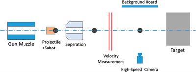 Experimental Investigation on Failure Behaviors of G50 Ultra-High Strength Steel Targets Struck by Tungsten Alloy Spherical Fragments at High Velocity